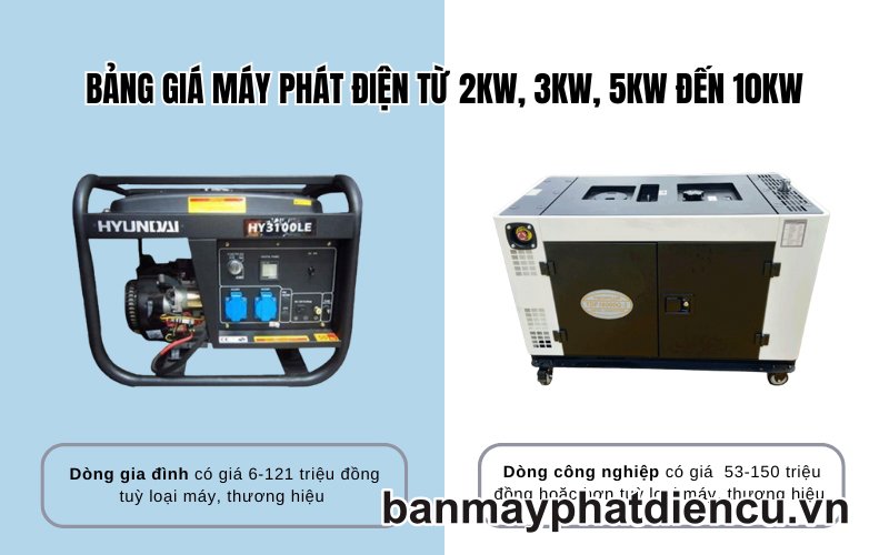máy phát điên