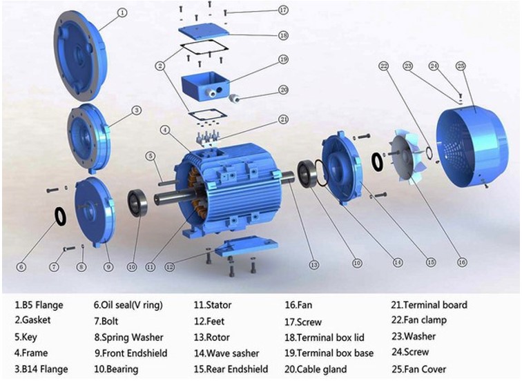 Bán máy phát điện không đồng bộ giá rẻ