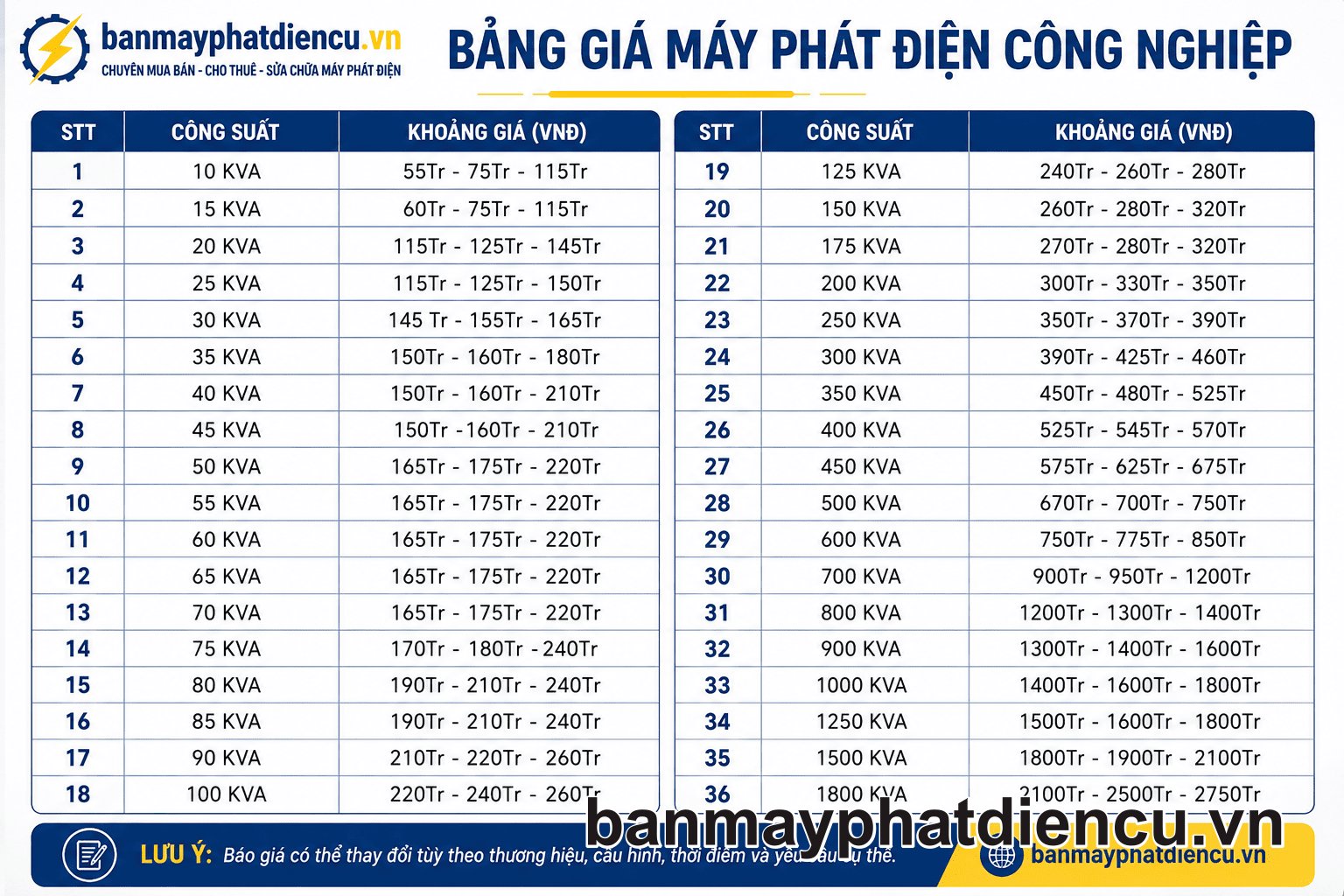 bảng giá máy phát điện cũ