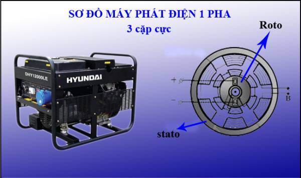 Cho thuê máy phát điện xoay chiều 1 pha Cho thuê máy phát điện xoay chiều 1 pha