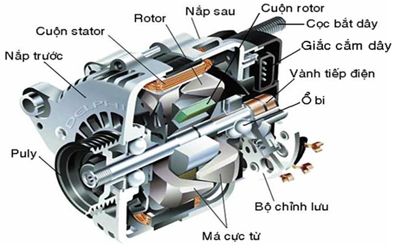 Tính công suất máy phát điện 3 pha như thế nào
