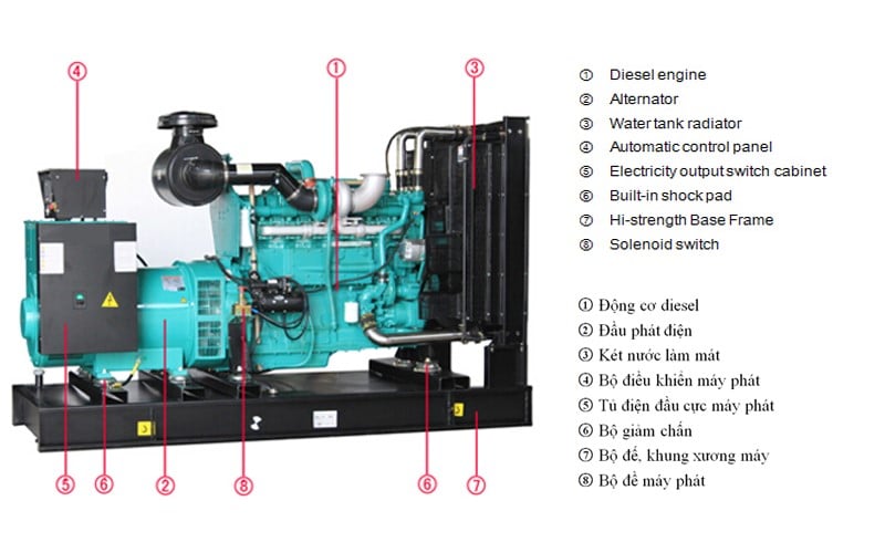 Máy phát điện inverter là gì?